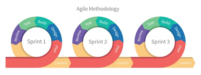 Agile Software Development Life Cycle